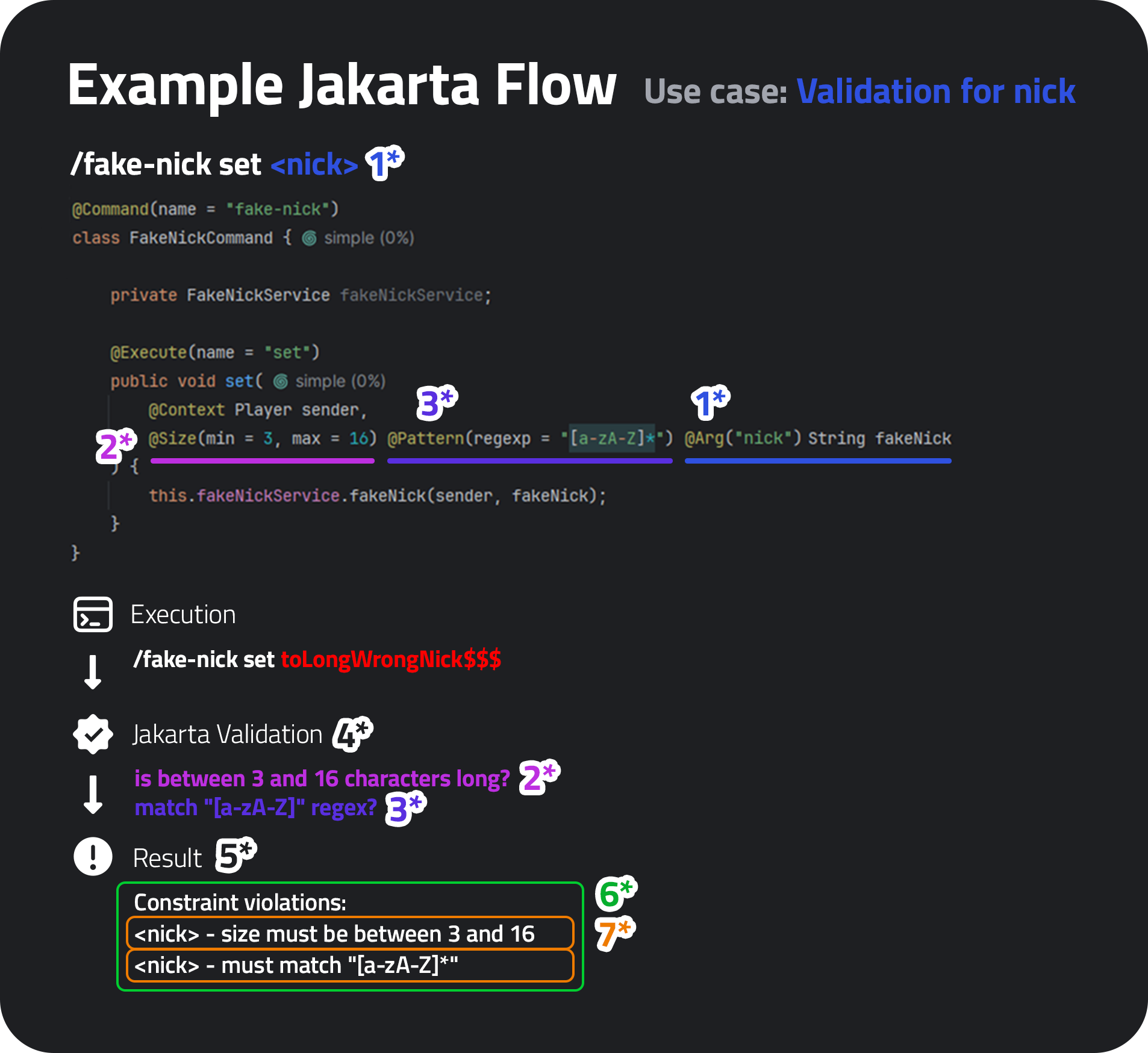 litecommands jakarta